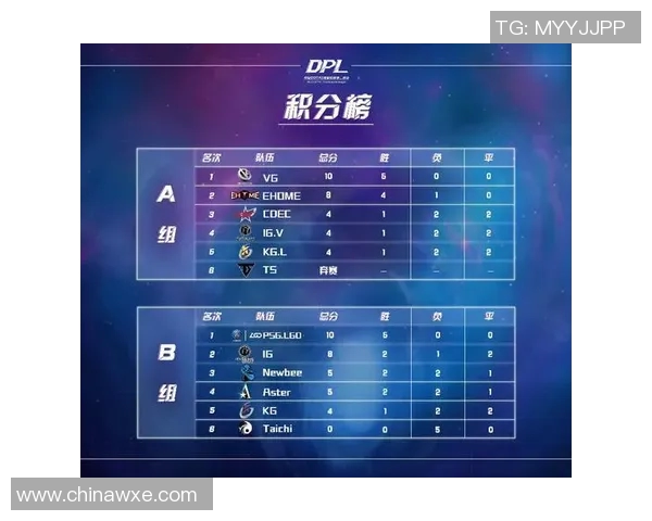 独家解析EDG战队耐力表现对比及其影响因素分析MBA